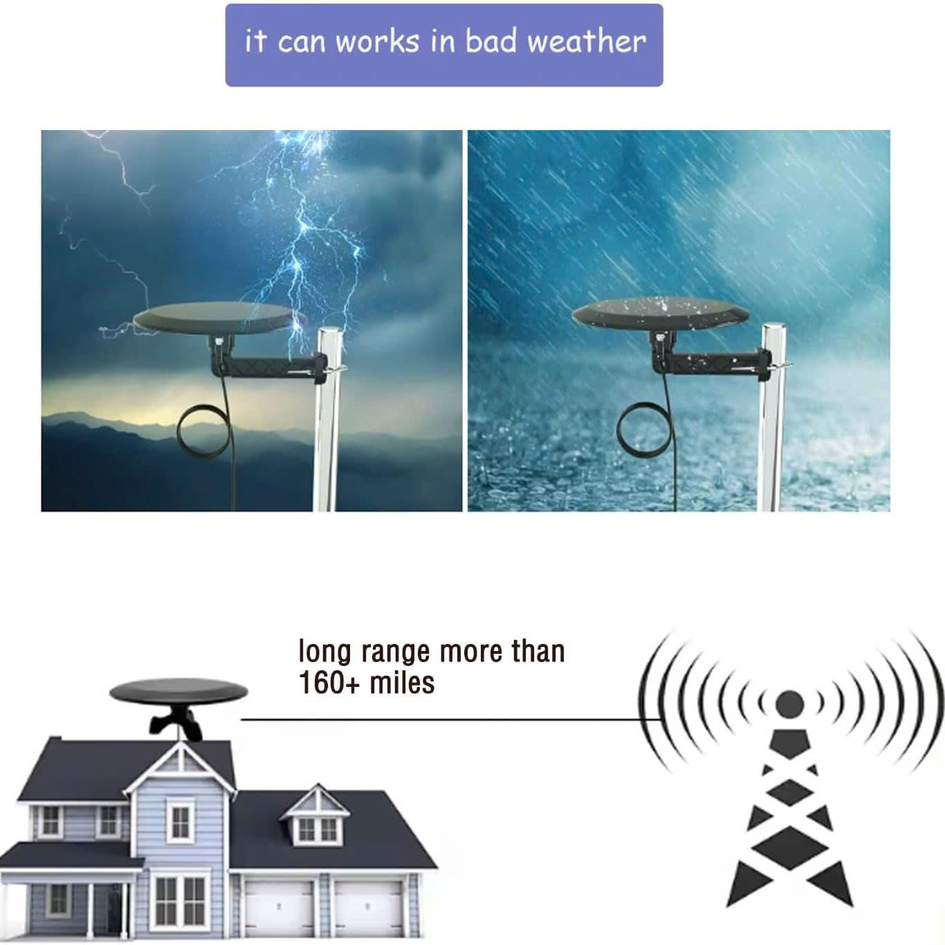 Long-Range Outdoor HDTV Antenna for Ultra-Clear Signal Reception with 4K HD, 360° Reception, Safe Material and Easy Setup