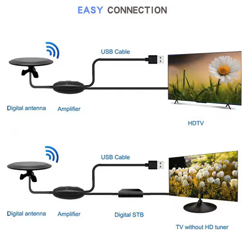 Long-Range Outdoor HDTV Antenna for Ultra-Clear Signal Reception with 4K HD, 360° Reception, Safe Material and Easy Setup