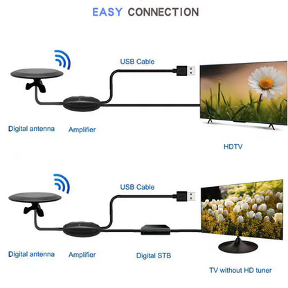 Long-Range Outdoor HDTV Antenna for Ultra-Clear Signal Reception with 4K HD, 360° Reception, Safe Material and Easy Setup