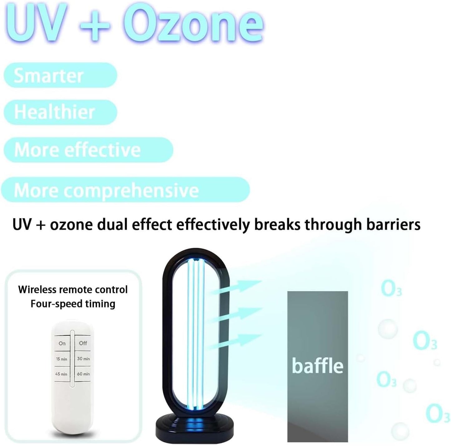 Multi-Surface UV Disinfection Lamp with Ozone & Ozone-Free Modes, Air Purification Function and Remote Control