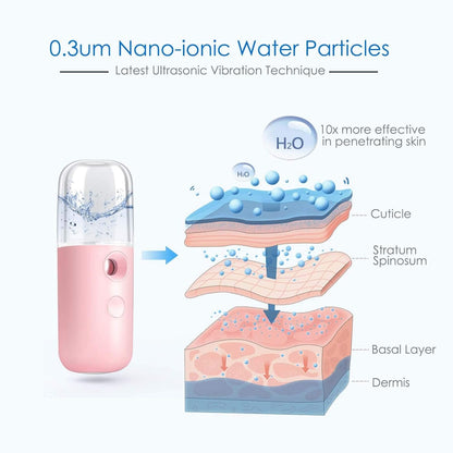 Nano Mist Sprayer – Rechargeable Mini for Deep Hydration, Makeup Protection, Instant Skin Refresh, Portable Use
