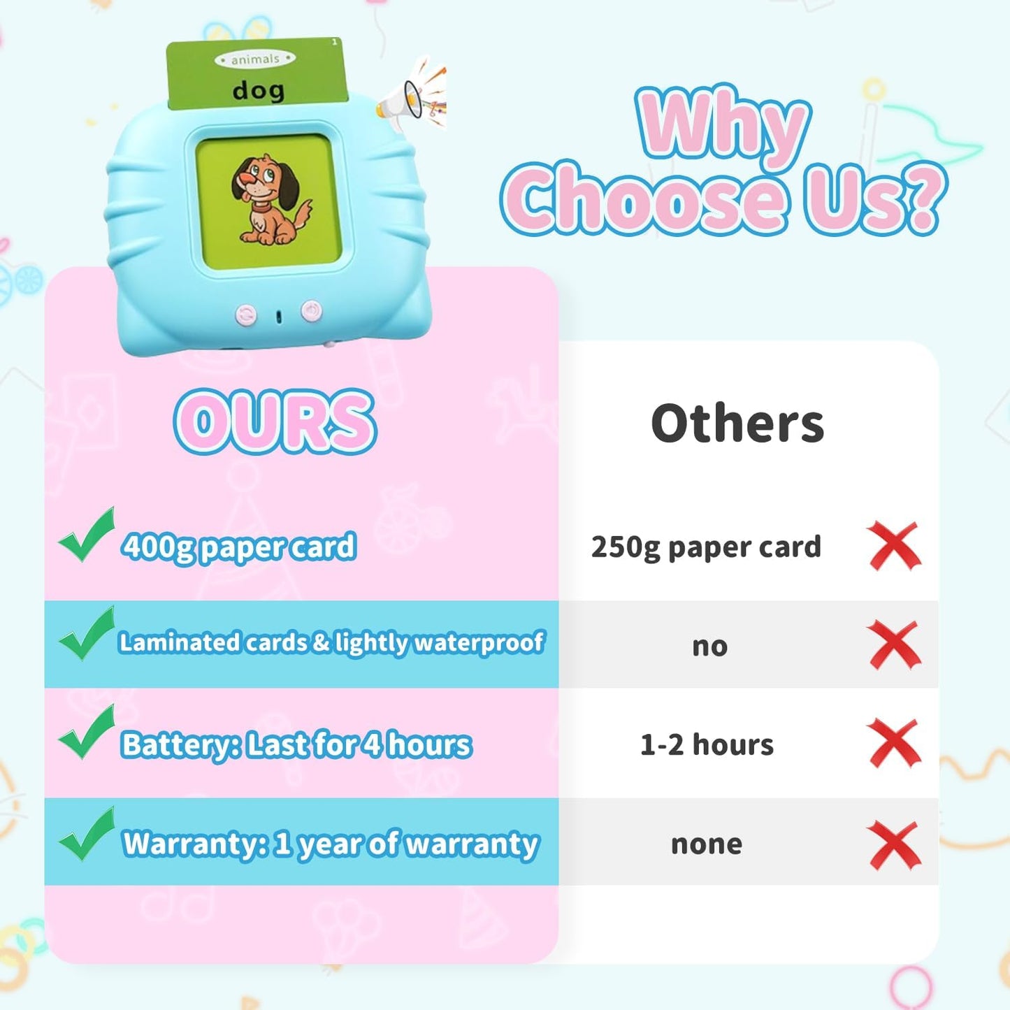 Talking Flash Cards with Pictures and Sounds, 224 English Words, Safe for Ages 3+