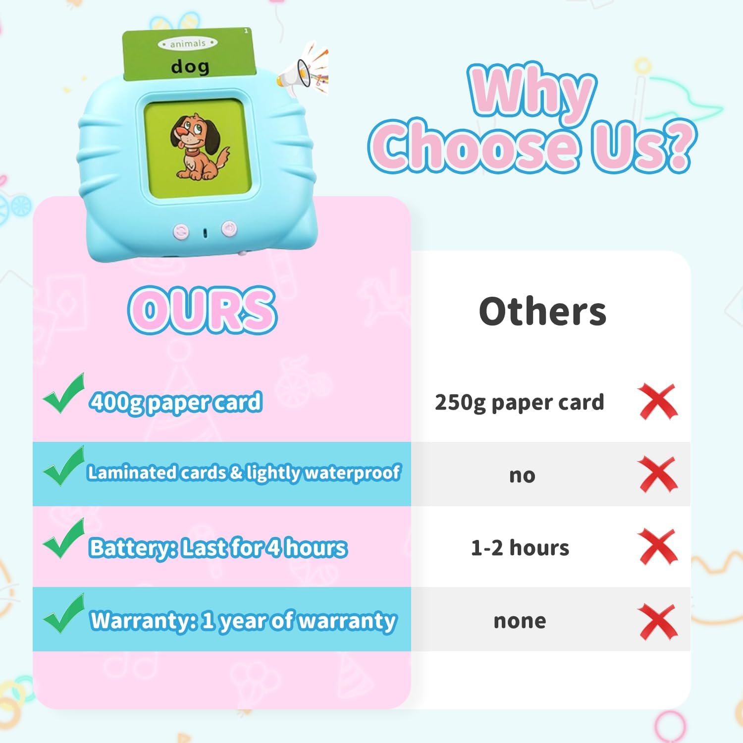 Talking Flash Cards with Pictures and Sounds, 224 English Words, Safe for Ages 3+